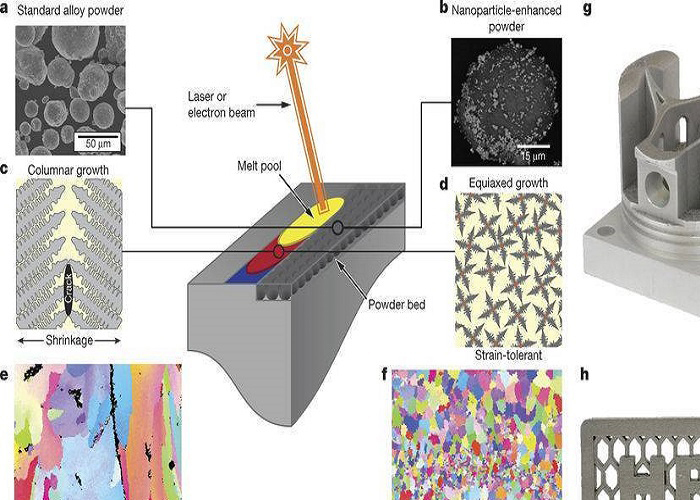Nature：3D打印高强度铝合金，金属3D打印重大突破！  