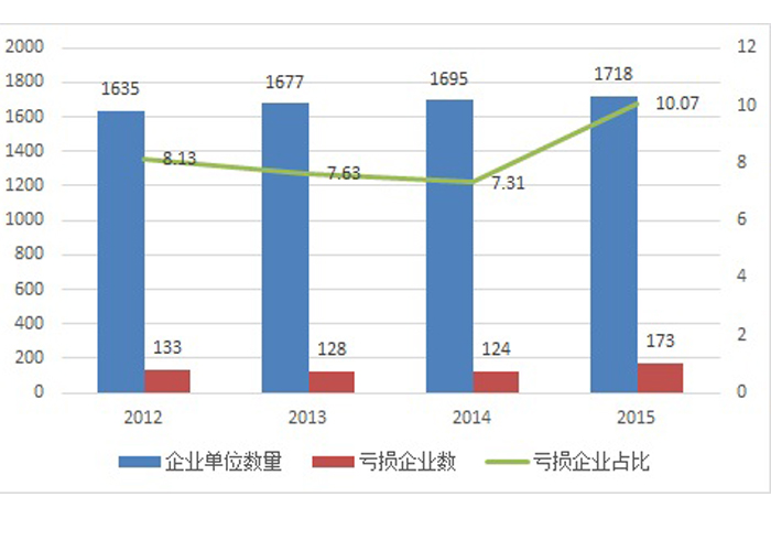 解析我国粉末冶金行业的现有状况！