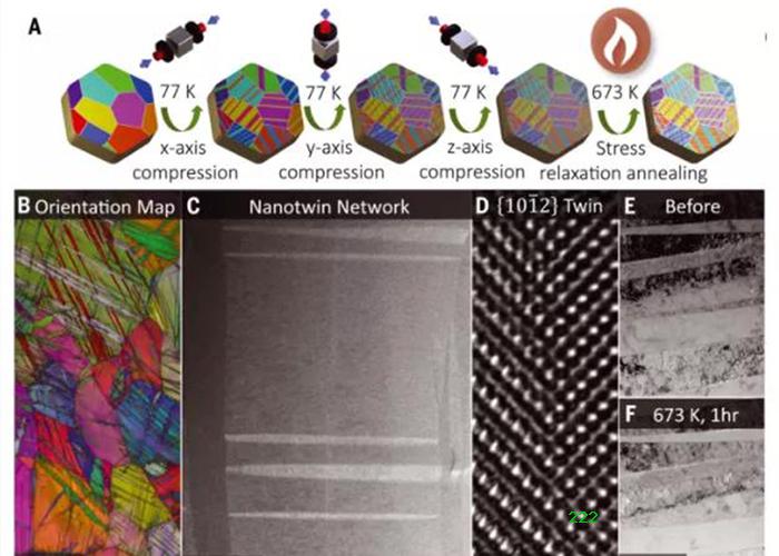 登顶《Science》封面！具有超高强度和延展性的低温锻造纳米孪晶钛！